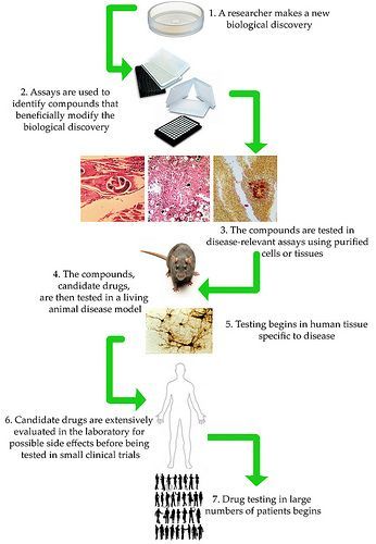 Image of: In which I suggest a preprint archive for clinical trials