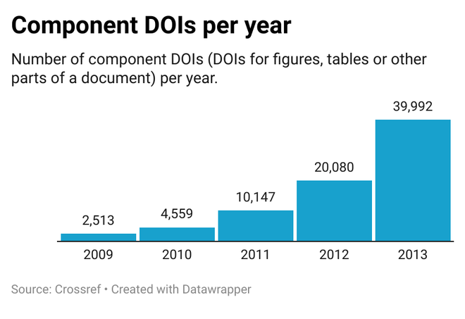 Image of: Don't Reinvent the Wheel