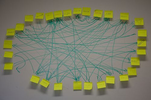 Image of: Today I started a new blogging network