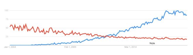 Image of: Introducing DataCite JSON