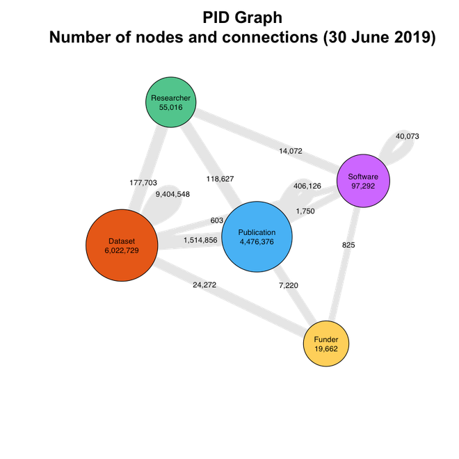 Image of: Tracking the Growth of the PID Graph