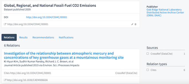 Image of: It's all about Relations