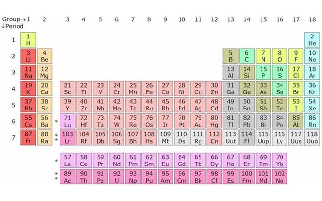 Image of: Publishing tabular data as blog post