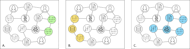 Image of: Introducing the PID Graph