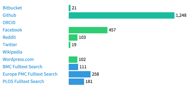 Image of: Metrics for scientific software