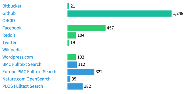 Image of: First analysis of software metrics