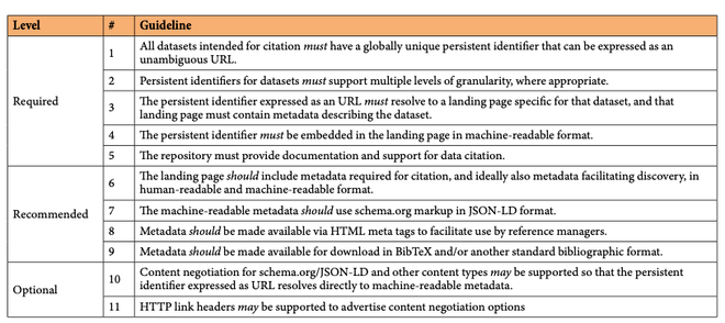 Image of: Building an archive for scholarly blog posts