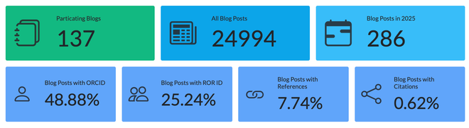 Image of: Rogue Scholar Newsletter February 2025