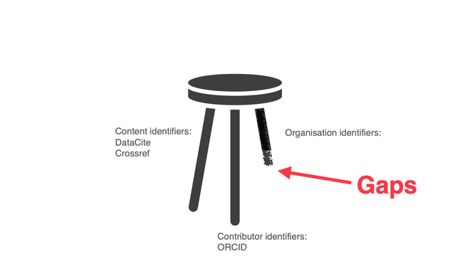 Image of: Announcing the commonmeta schema 1.0 release candidate