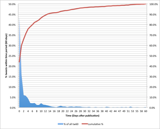 Image of: CrowdoMeter – or trying to understand tweets about journal papers