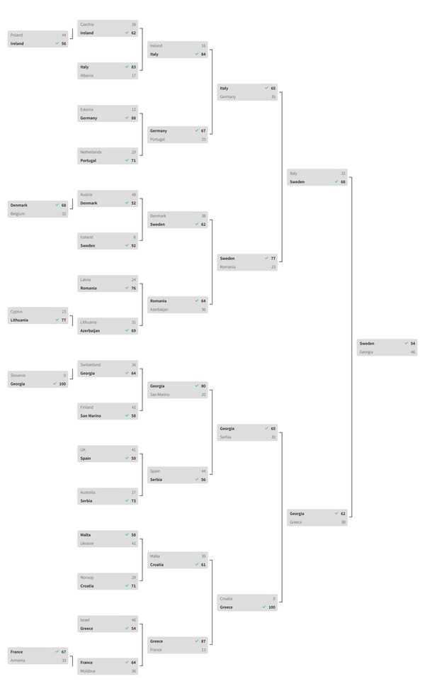 Eurovision Week is Here and We're Having Some Fun