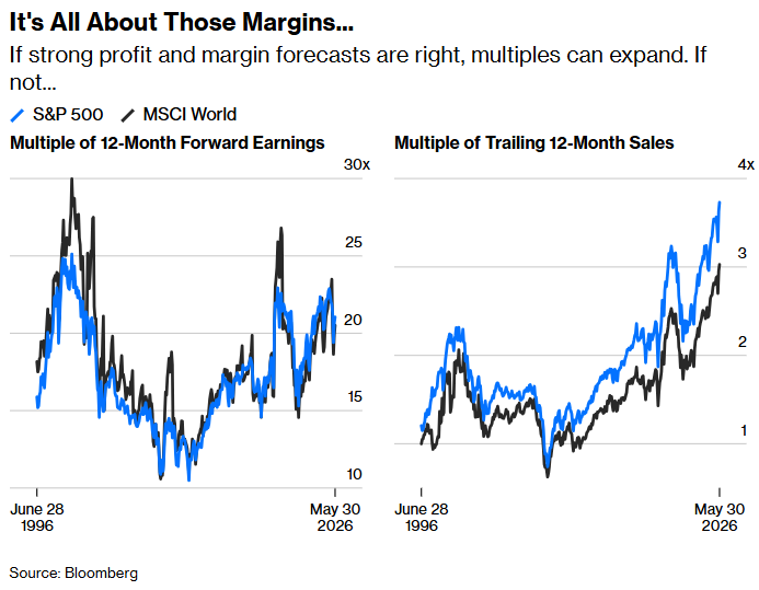 Chart: stock prices against forward earnings and against trailing sales