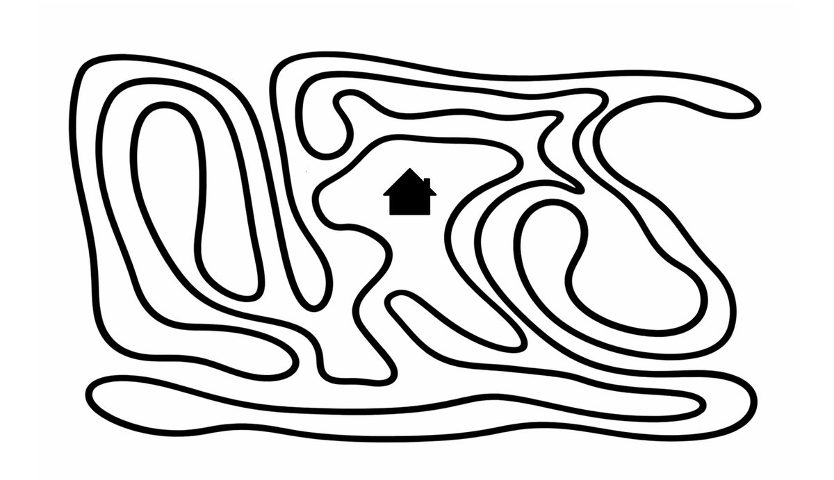 บ้านอยู่ในหรือนอกรั้วกันแน่