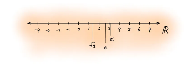 คุณรู้จักตัวเลขอะไรบ้าง