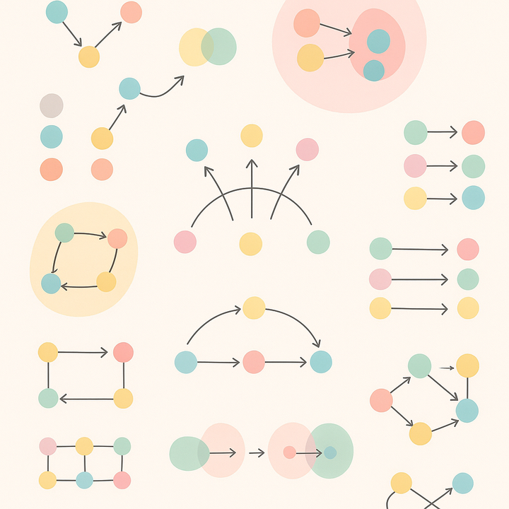 Category Theory คืออะไร แค่มีกลม ๆ กับลูกศรก็ใช่แล้วหรอ