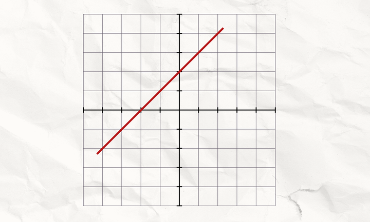 ทำไมสมการเชิงเส้นมันถึงสำคัญนัก