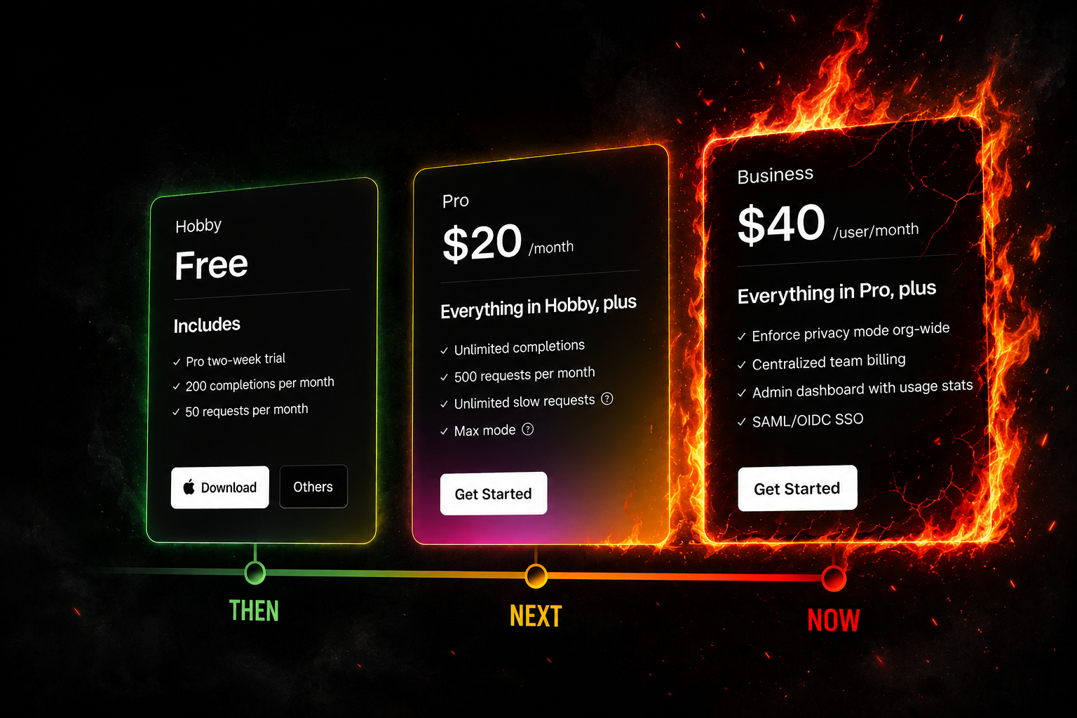 Cursor's Pricing Disaster: The Full Timeline of How an AI Coding Darling Burned Its Most Loyal Users