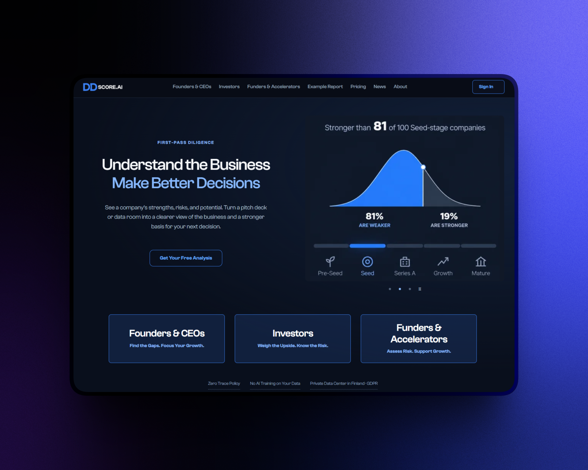 DDScore Founder Q&A: How AI Due Diligence Helps You Prepare to Raise
