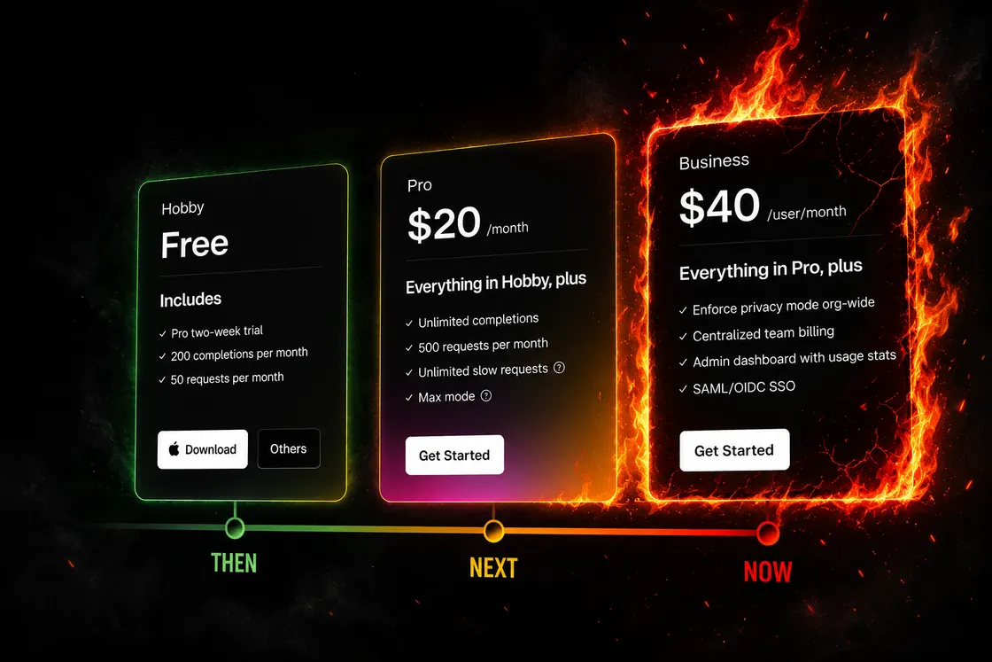 Cursor's Pricing Disaster: The Full Timeline of How an AI Coding Darling Burned Its Most Loyal Users