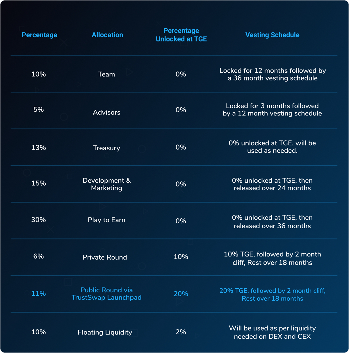 Launch Metrics 2