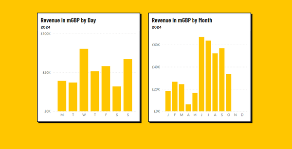 How to Create Single Letter Month & Day Name Columns in Power BI