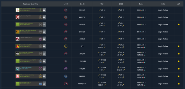 How to level up your Steam Profile in 2022?