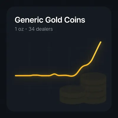 1 oz generic gold coin chart
