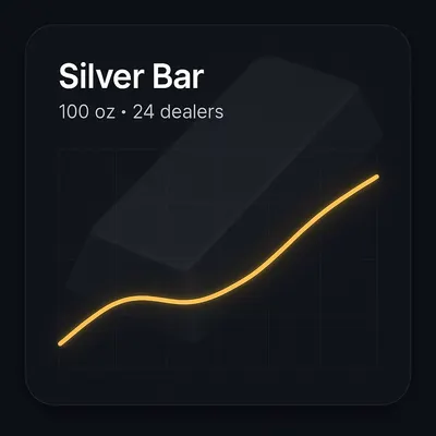 100 oz silver bar chart