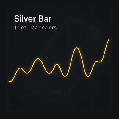 10 oz silver bar chart