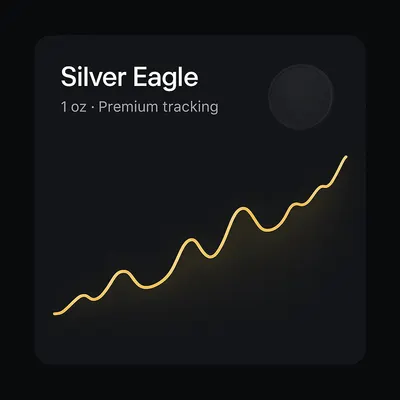 1 oz American Silver Eagle chart