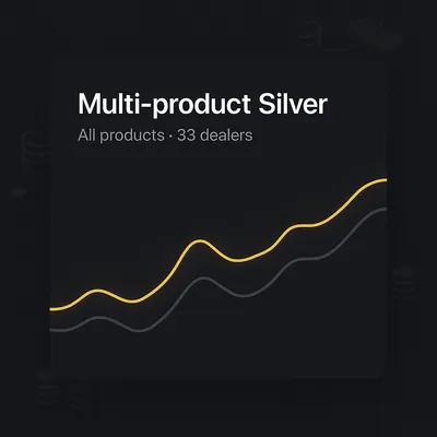Multi-product silver chart
