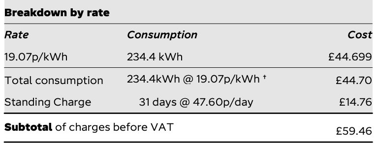 What is a kWh?