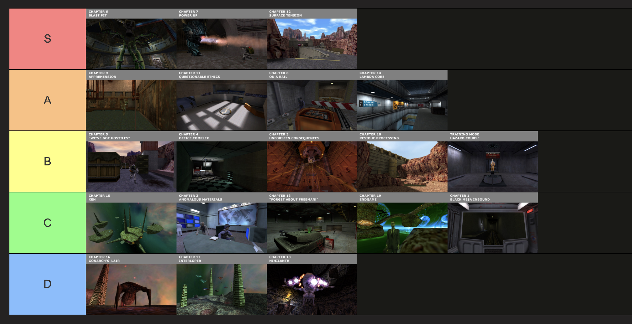 Half-Life Chapters tier list by AltaKarl.