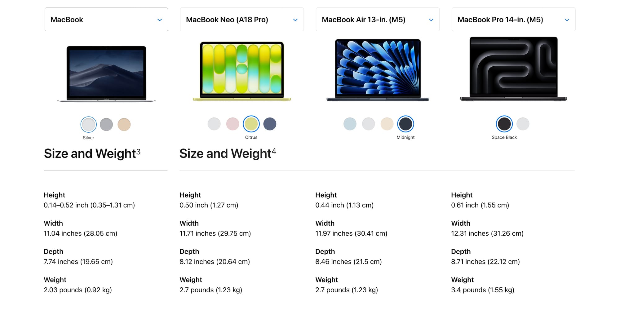 A comparison between the 2017 12-inch MacBook and MacBook Neo. The 12-inch MacBook is 0.92 kg (2.03 lbs) while the MacBook Neo is 1.23 kg (2.70 lbs)
