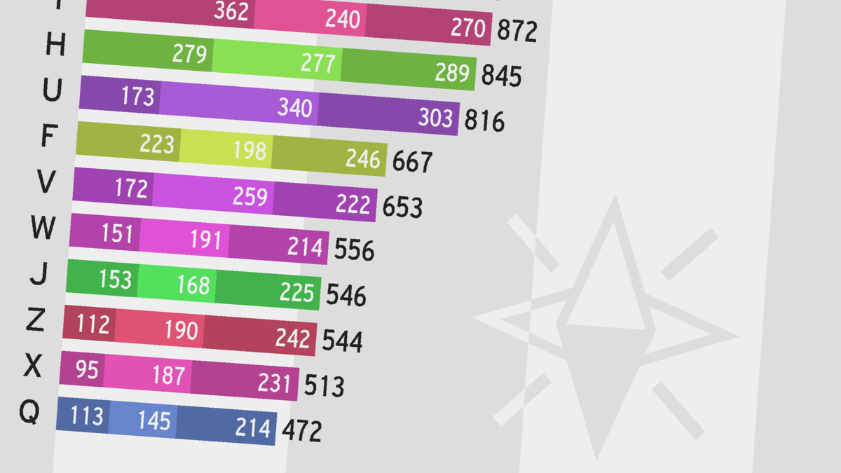 A section of the infographic.