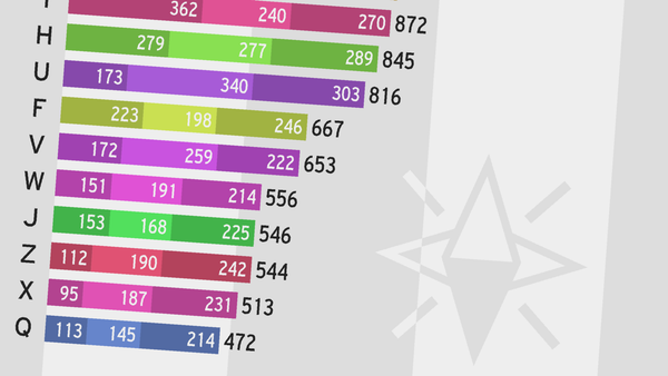 A section of the infographic.