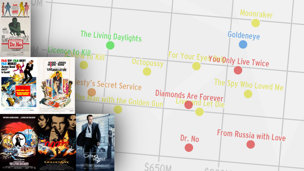 Thumbnail showing bubbles representing different Bond films. In the corner there are posters for each actor's first movie.