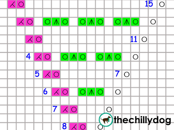 Knitting Charts at a Glance