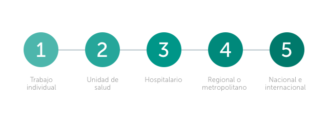 5 niveles de implementación de los expedientes clínicos electrónicos