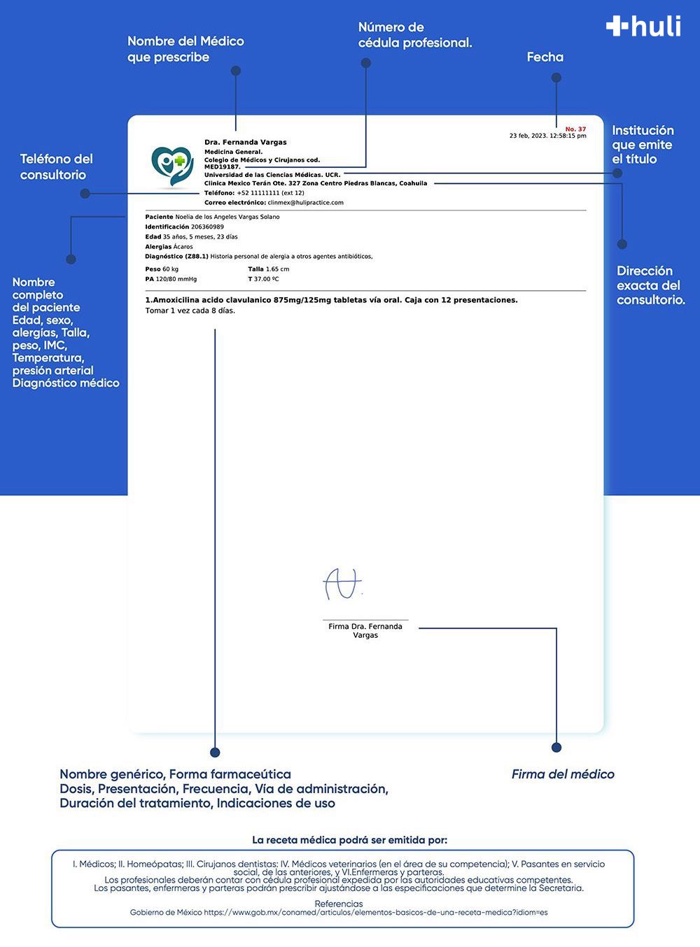 Formato de una receta médica según COFEPRIS y CONAMED