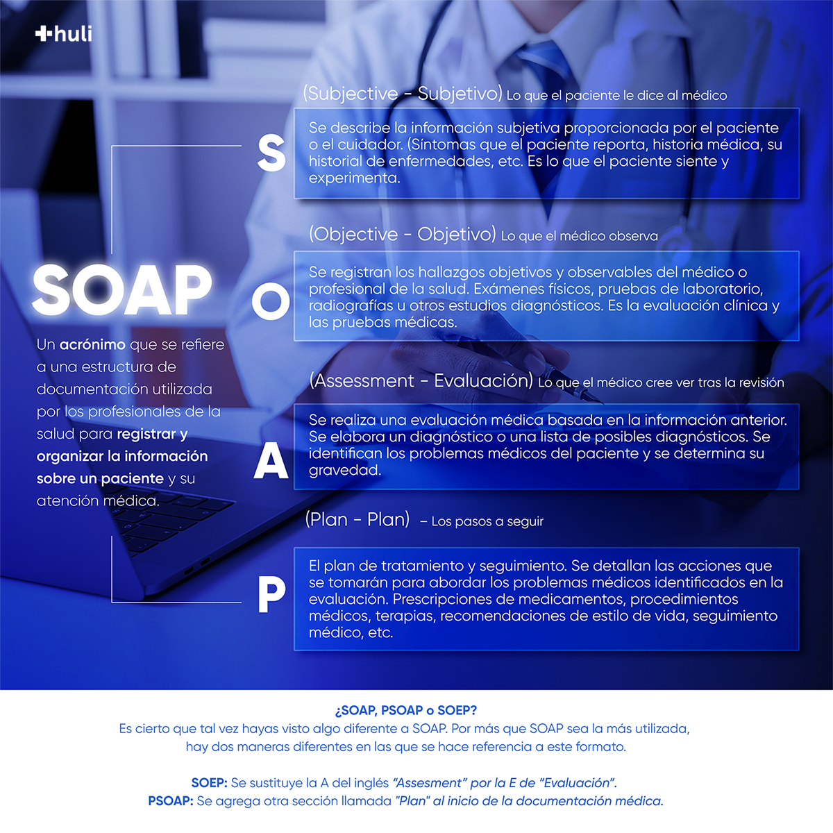 ¿Qué quiere decir SOAP?