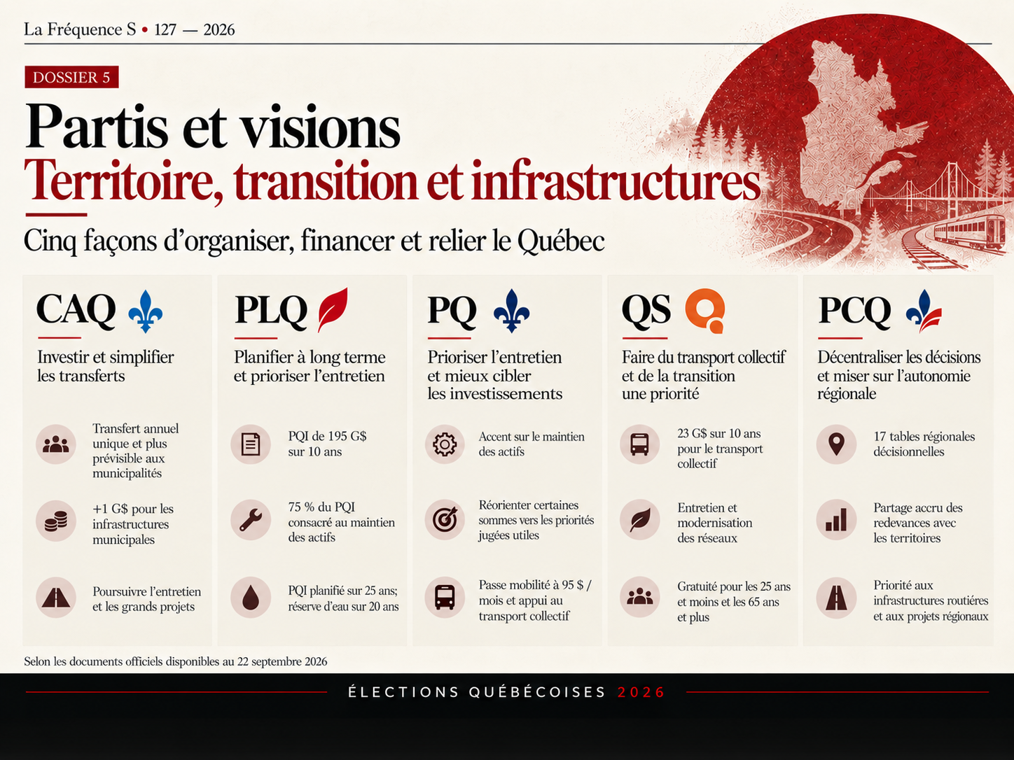 Dossier 5 : Propositions et visions des partis