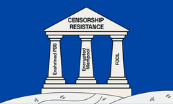 The Holy Trinity of Censorship Resistance in Ethereum