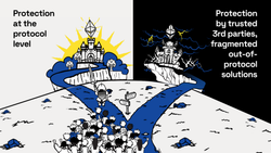 Introducing EIP-8105 Universal Enshrined Encrypted Mempool