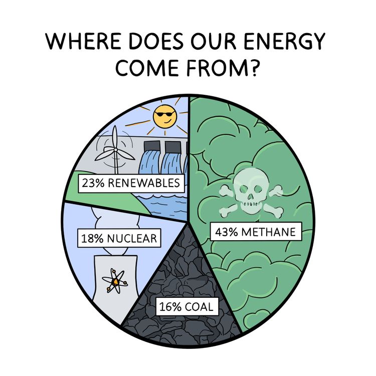 The clean energy transition: why you want it, the sickos who don’t want you to have it, and how we’re gonna get it anyway