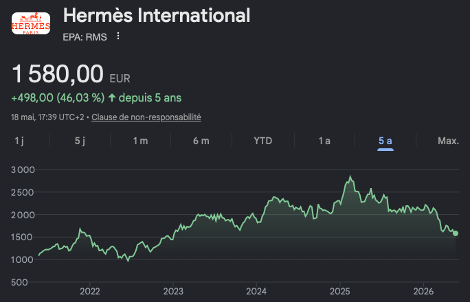Cours de l'action Hermès au 19 mai 2026