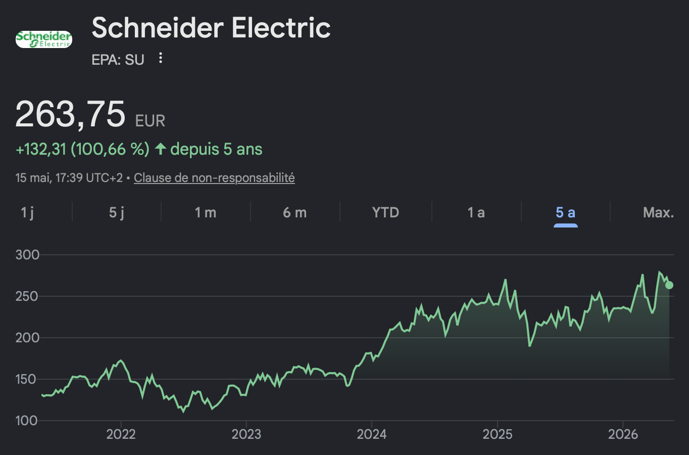 Cours de l'action Schneider Electric au 15 mai 2026