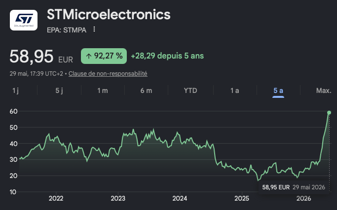 Cours de l'action STMicroelectronics au 29 mai 2026