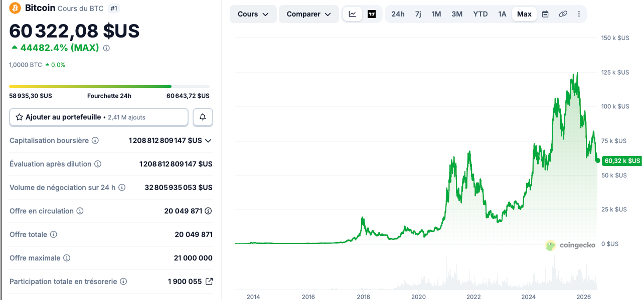 Prix du bitcoin au 29 juin 2026