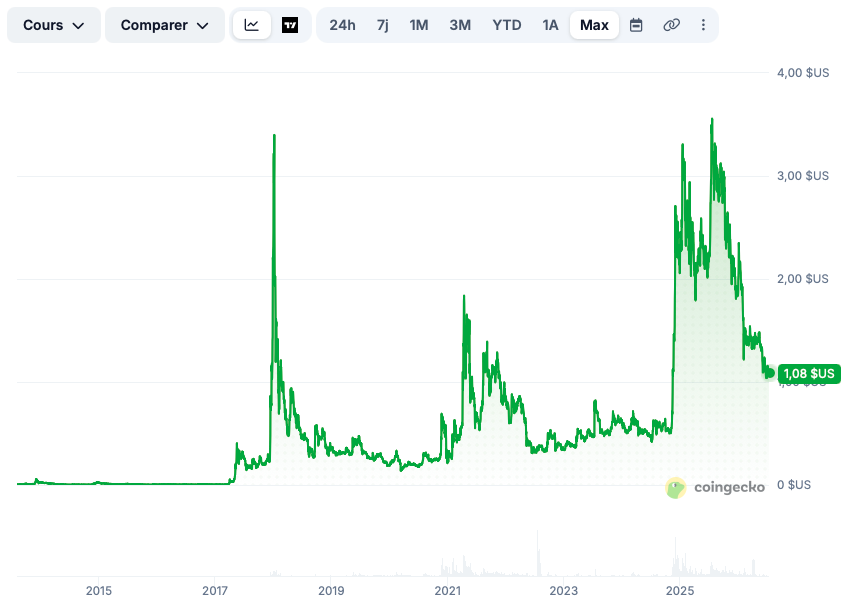 Prix du XRP au 13/07/2026